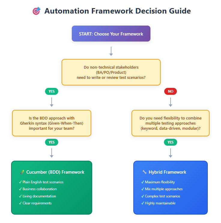 Automation Framework Decision Guide