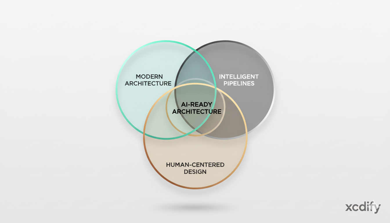 The Xcdify Blueprint