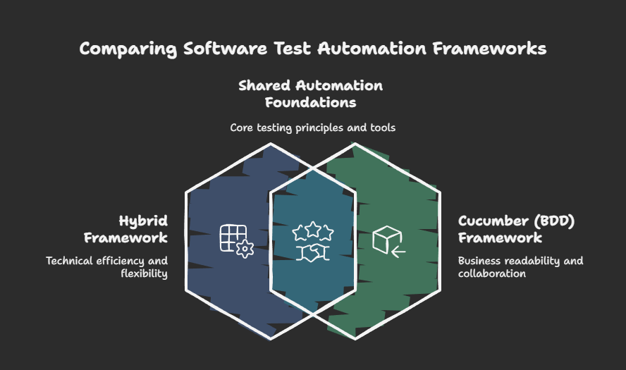 Secure Software Design
